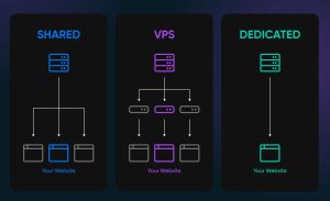 Tipe-Web-Hosting-300x183 Paham Lebih Dekat tentang Server